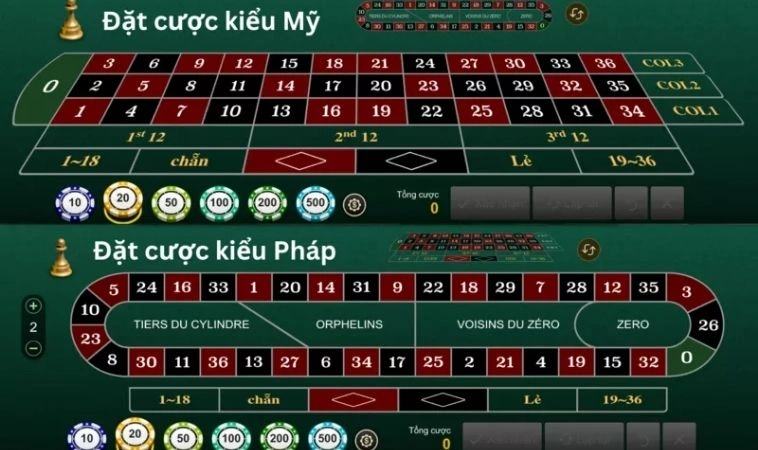 Roulette Tại Nova88: Hướng Dẫn Dễ Hiểu Cho Người Mới 2 Giao diện chơi Roulette Tại Nova88